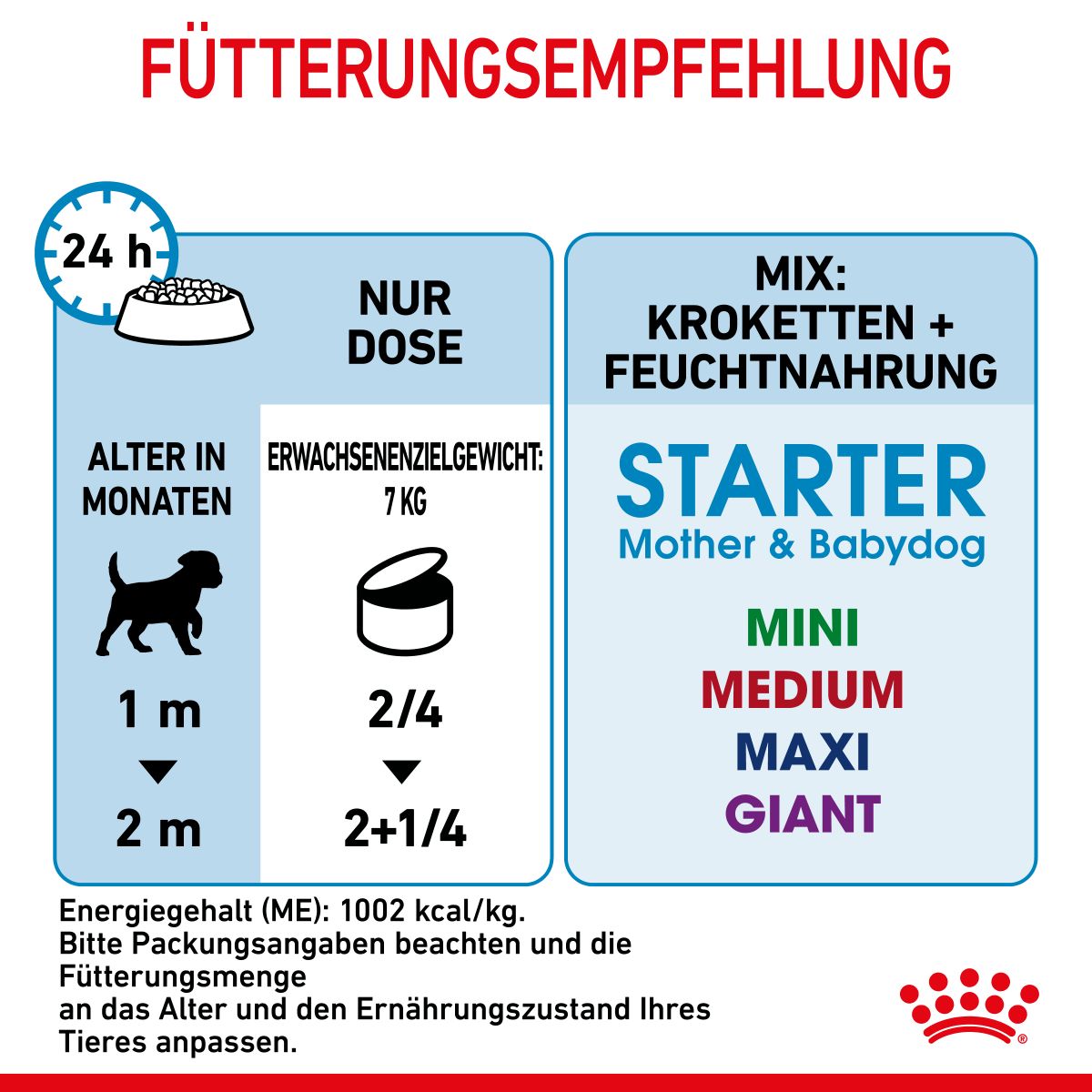  Royal Canin Starter Ultra Soft Mousse Für Welpen 12 X 195 G