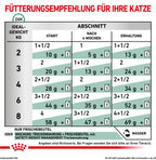  Royal Canin Satiety Weight Management Frischebeutel Für Katzen 12 X 85 G Frischebeutel Für Katzen
