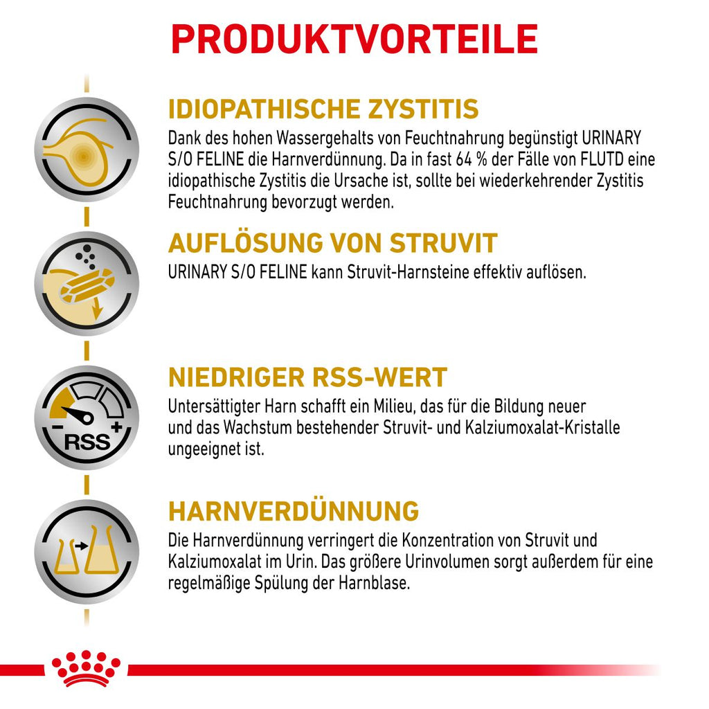  Royal Canin Urinary S/O Häppchen In Soße Frischebeutel 12 X 85 G Häppchen In Soße Frischebeutel Für Katzen