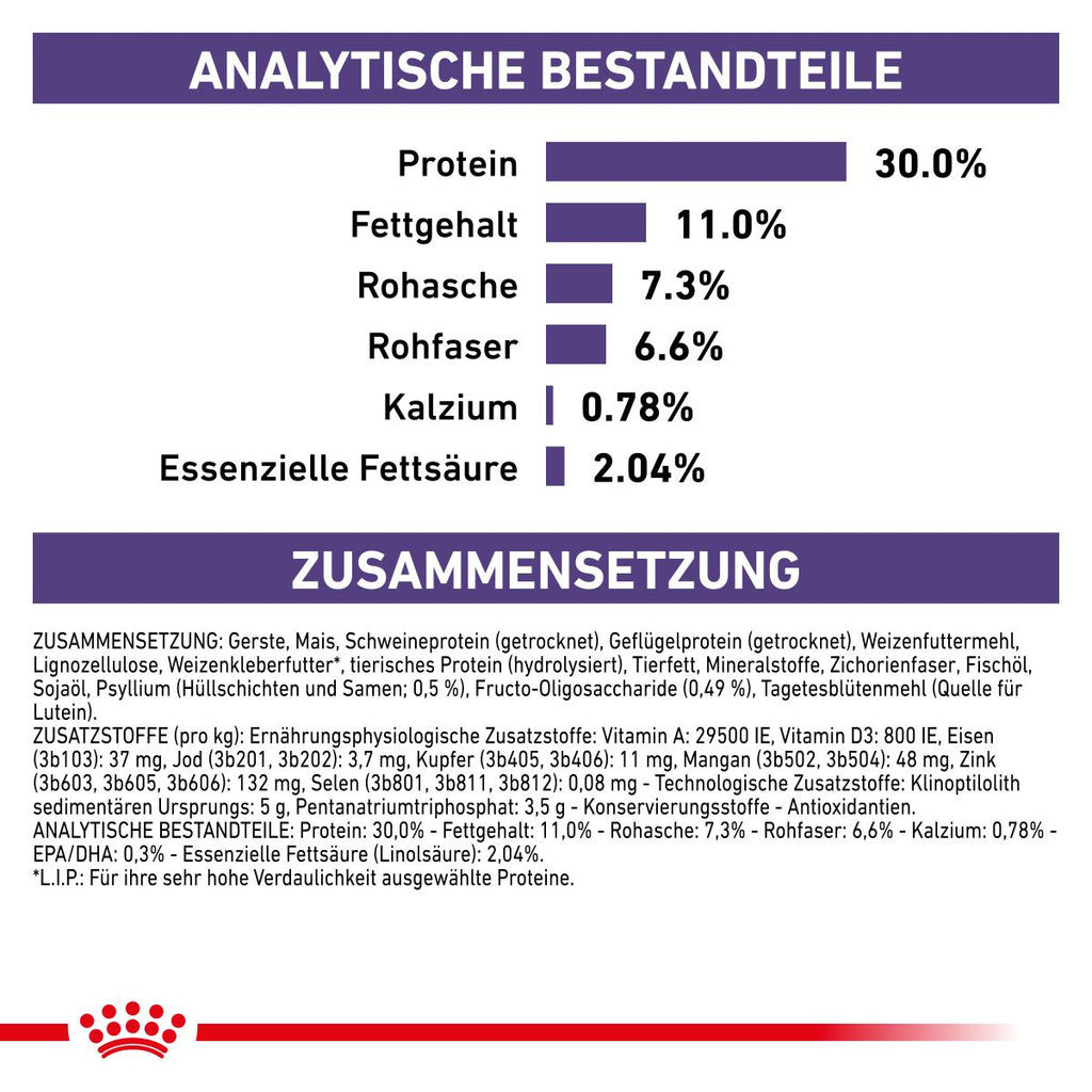  Royal Canin Neutered Adult Small Dogs Hundefutter 1,5 Kg Hundefutter