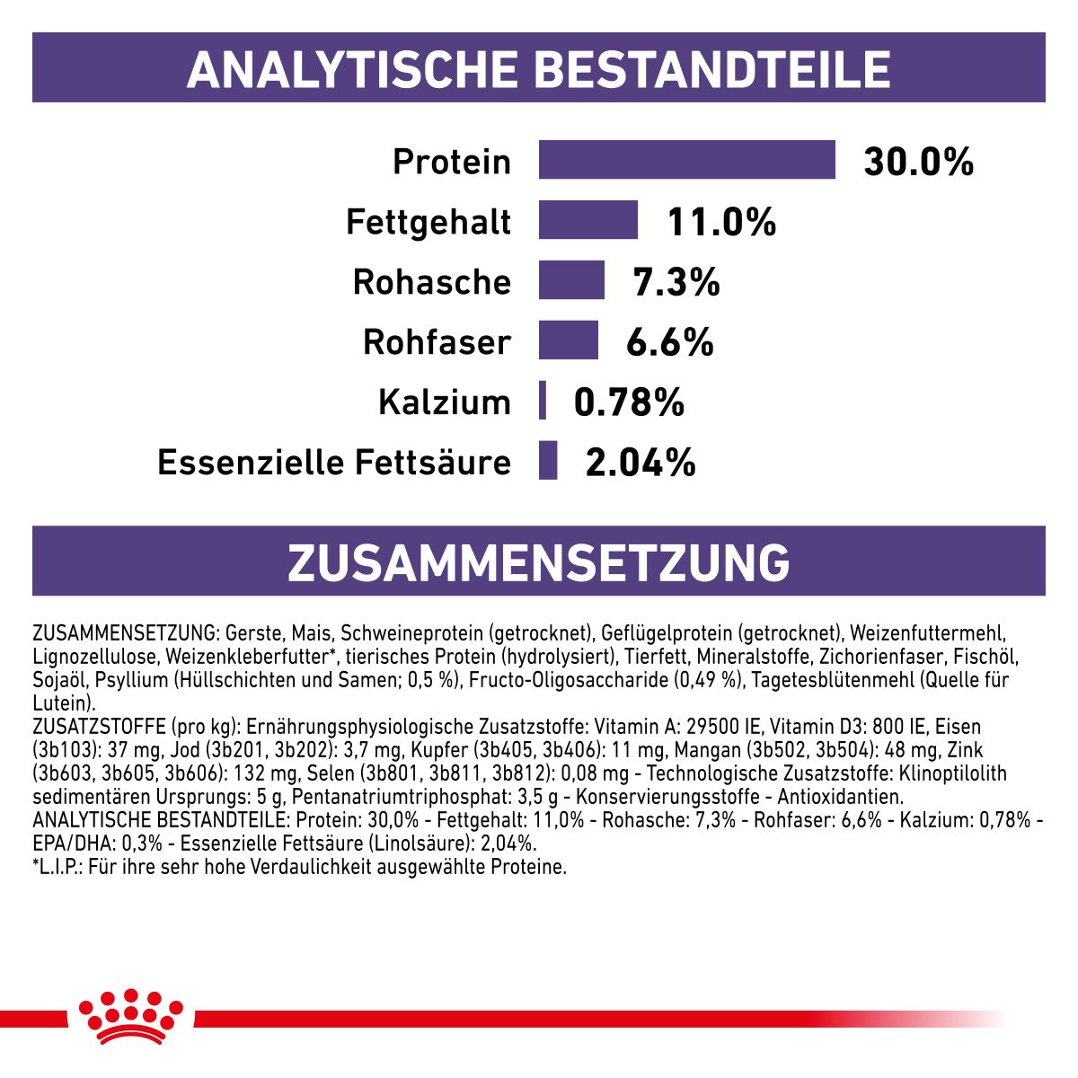  Royal Canin Neutered Adult Small Dogs Hundefutter 1,5 Kg Hundefutter