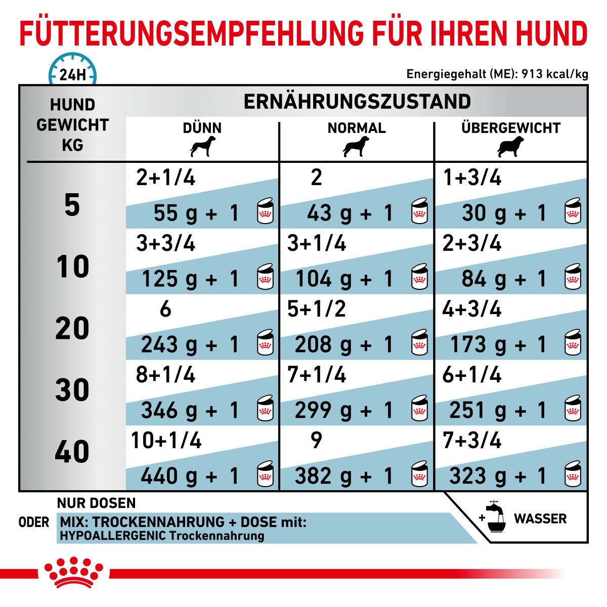  Royal Canin Hypoallergenic Mousse Hund Dosen 12 X 200 G Dosenfutter Für Hunde