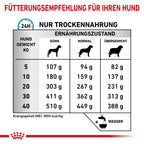  Royal Canin Skin Care Trockenfutter Für Hunde 2 Kg Trockenfutter Für Hunde