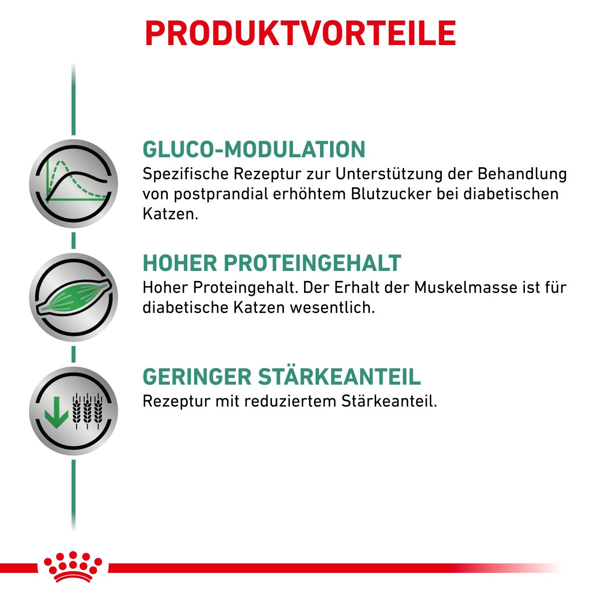  Royal Canin Diabetic Nassfutter Für Katzen 12 X 85 G Frischebeutel Für Katzen