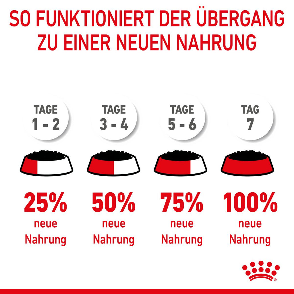  Royal Canin Medium Puppy Frischebeutel 10 X 140 G Frischebeutel Für Hunde