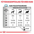  Royal Canin Sensitivity Control Dosen Ente & Reis Für Hunde 12 X 410 G Ente & Reis Dosenfutter Für Hunde