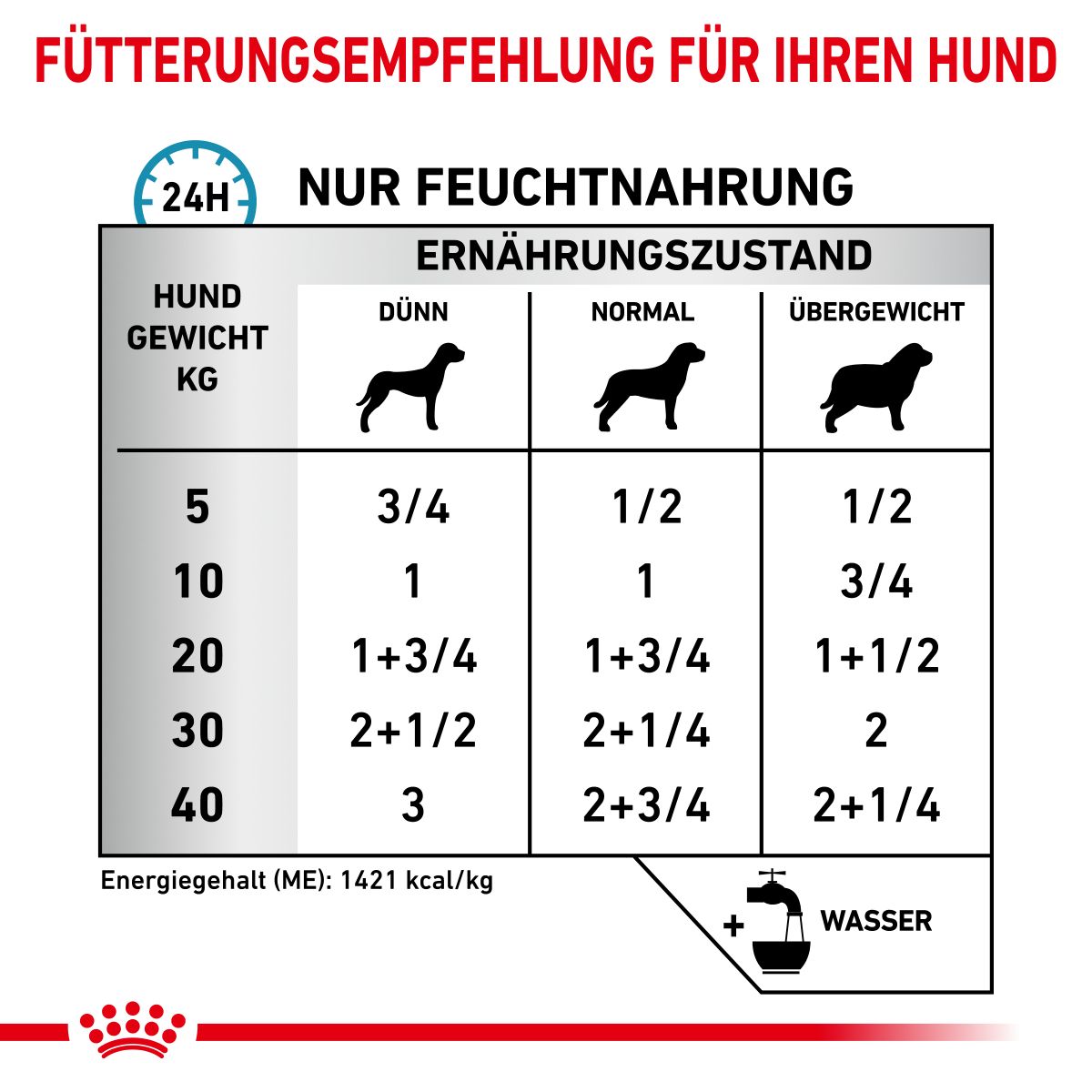  Royal Canin Sensitivity Control Dosen Ente & Reis Für Hunde 12 X 410 G Ente & Reis Dosenfutter Für Hunde