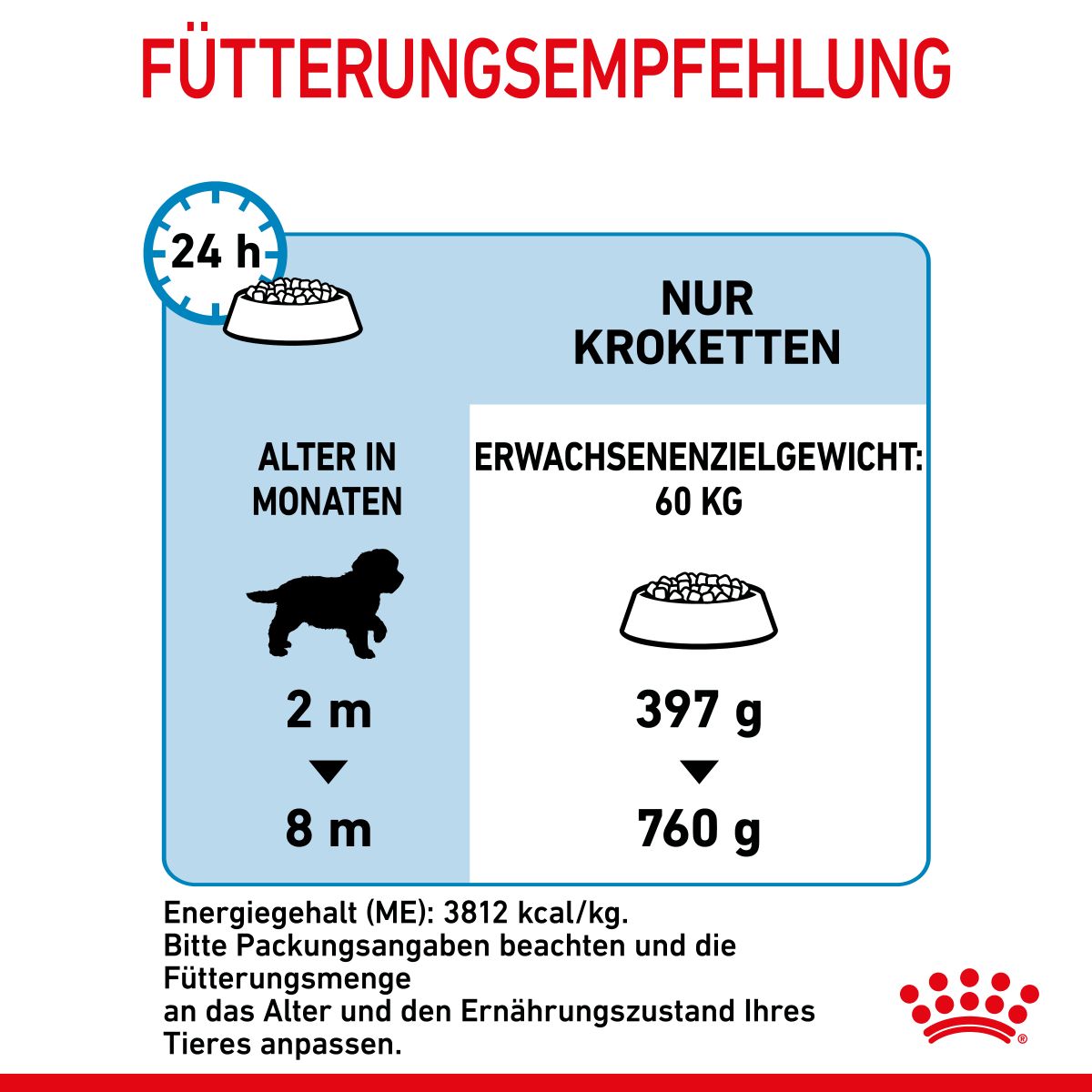  Royal Canin Gigant Puppy Trockenfutter Für Welpen Sehr Großer Rassen 3,5 Kg Trockenfutter Für Hunde (neues Design)