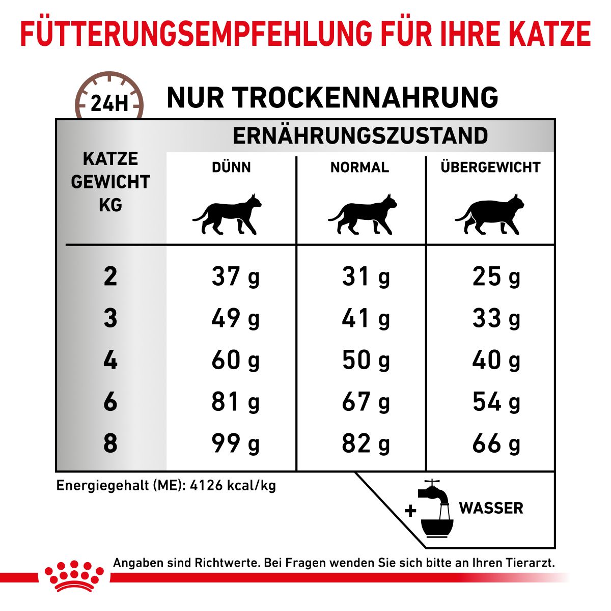  Royal Canin Hepatic Trockenfutter Für Katzen 2 Kg Katze Trockenfutter