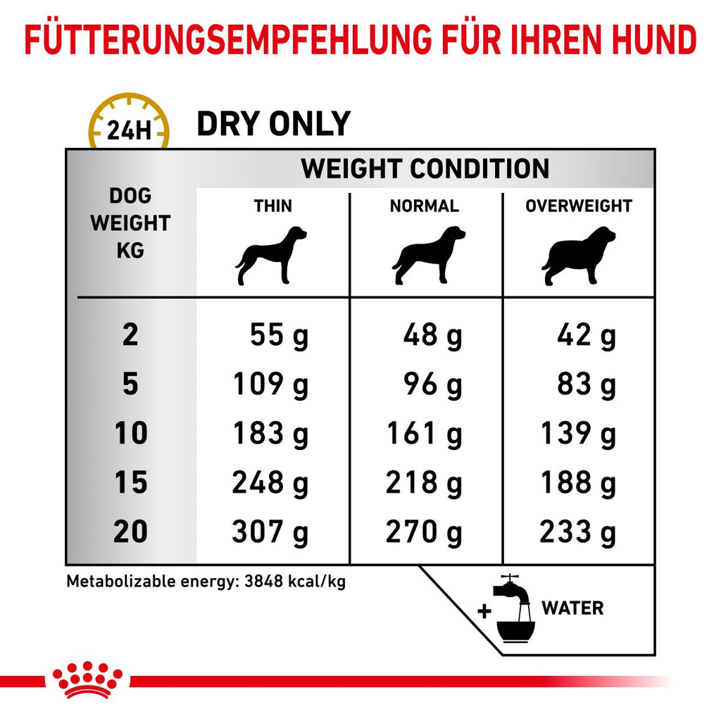  Royal Canin Urinary S/O AGEING 7+ Hundefutter 1,5 Kg Trockenfutter Für Hunde