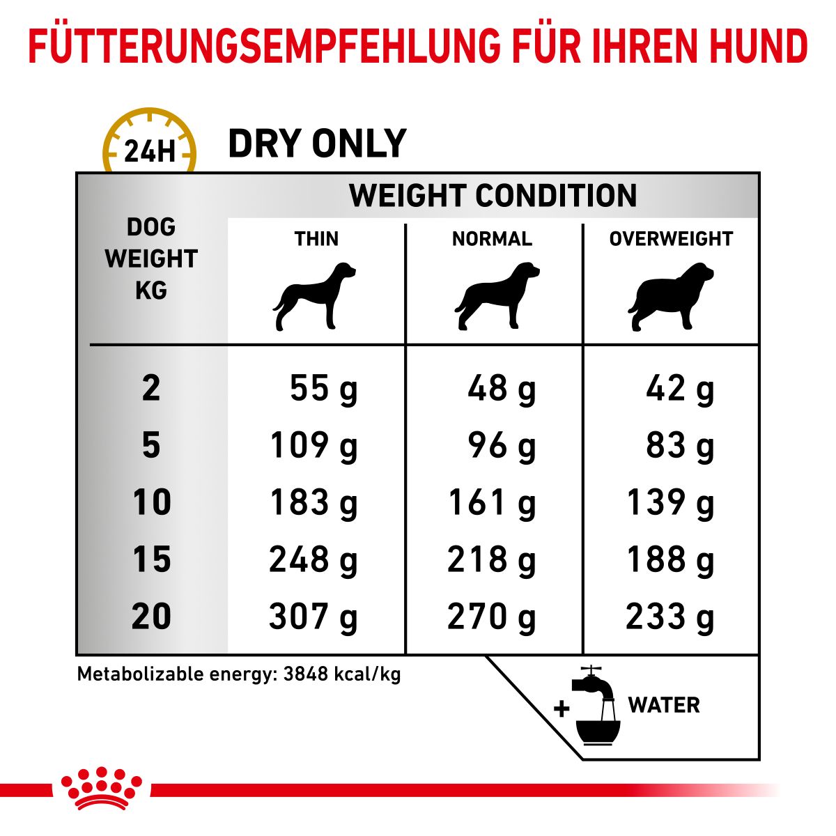  Royal Canin Urinary S/O AGEING 7+ Hundefutter 1,5 Kg Trockenfutter Für Hunde