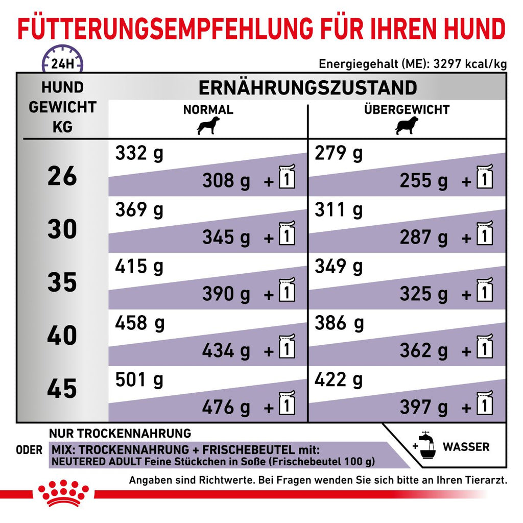  Royal Canin Neutered Adult Large Dogs Trockenfutter Für Hunde 12 Kg Trockenfutter Für Hunde