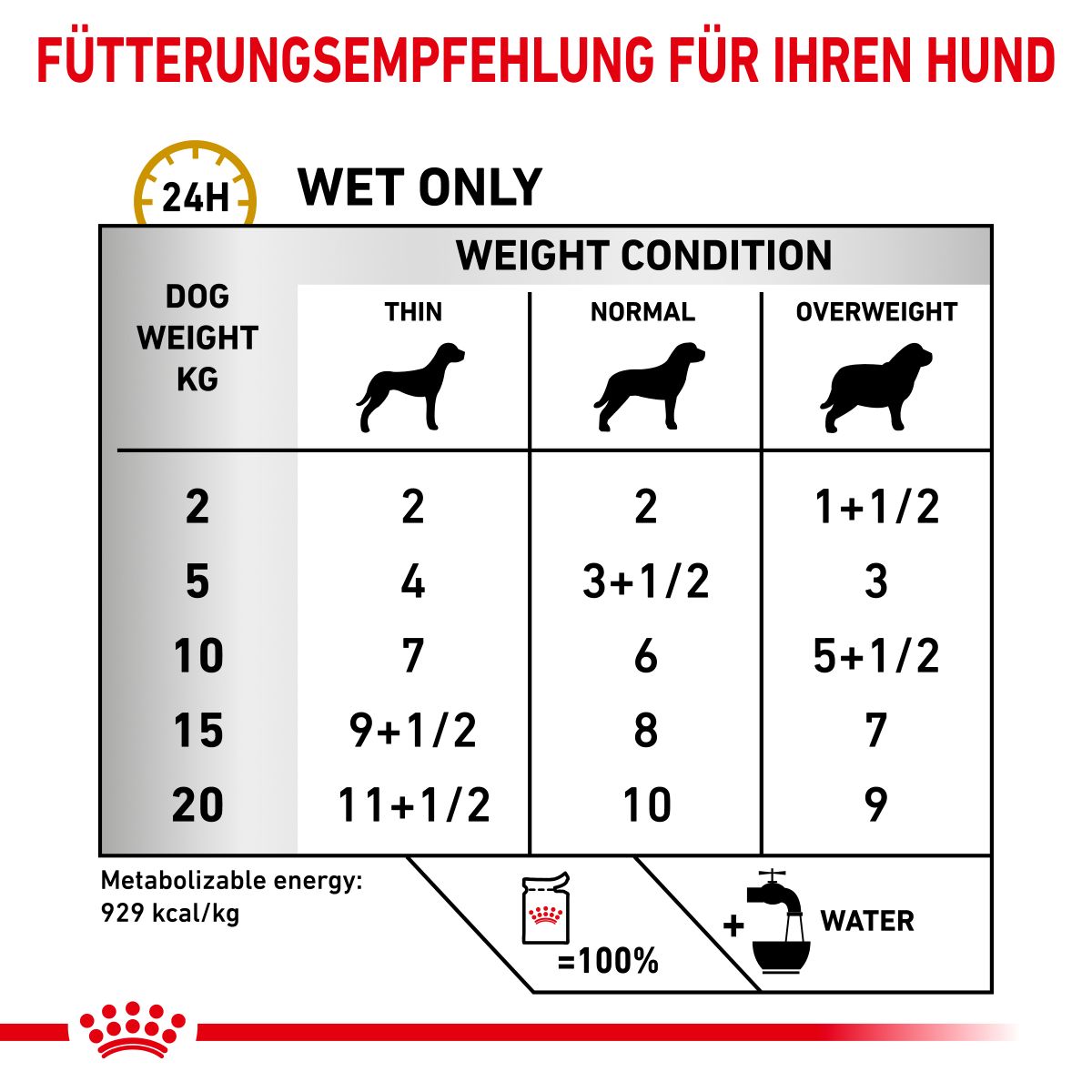  Royal Canin Urinary S/O Hund Frischebeutel Nassfutter 12 X 100 G Frischebeutel Für Hunde