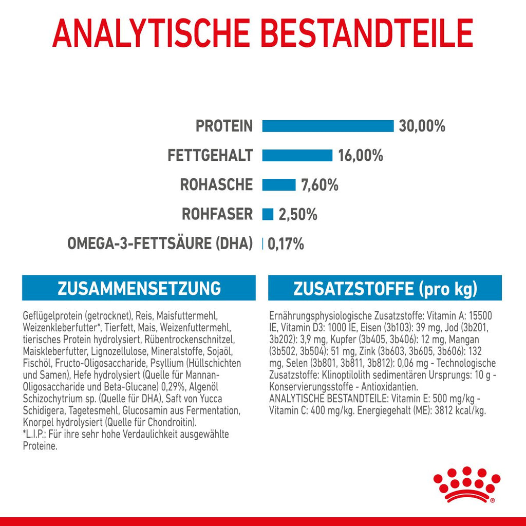  Royal Canin Maxi Puppy Für Welpen Großer Rassen 4 Kg Trockenfutter Für Hunde