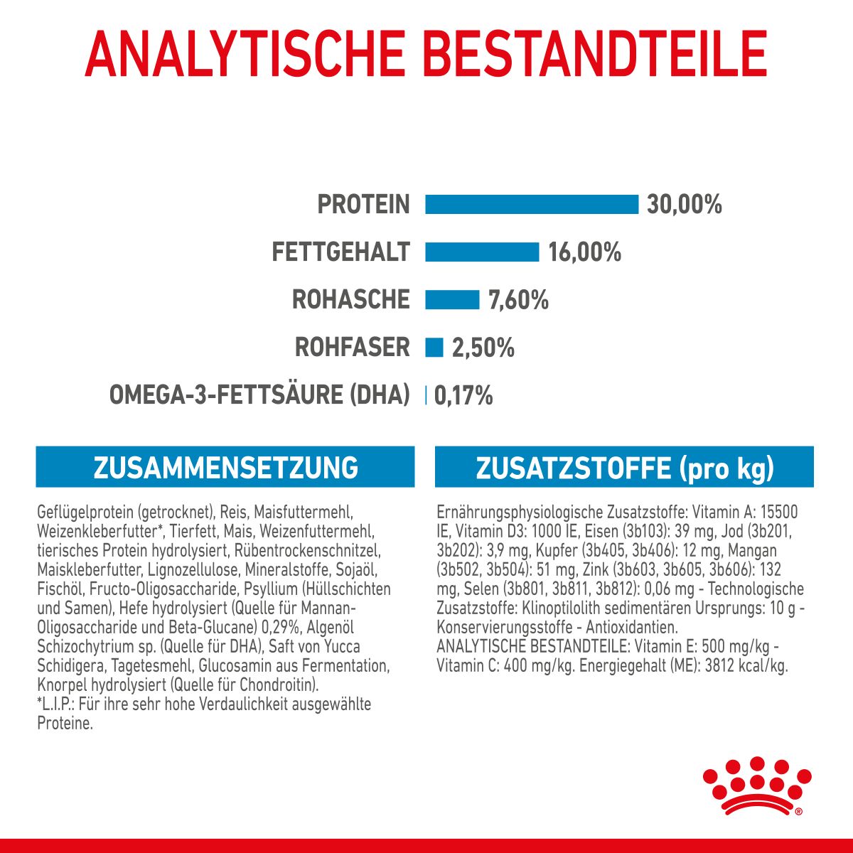  Royal Canin Maxi Puppy Für Welpen Großer Rassen 4 Kg Trockenfutter Für Hunde