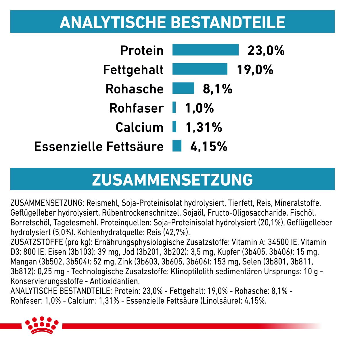  Royal Canin Hypoallergenic Puppy Trockenfutter Für Hunde 1,5 Kg Trockenfutter Für Hunde