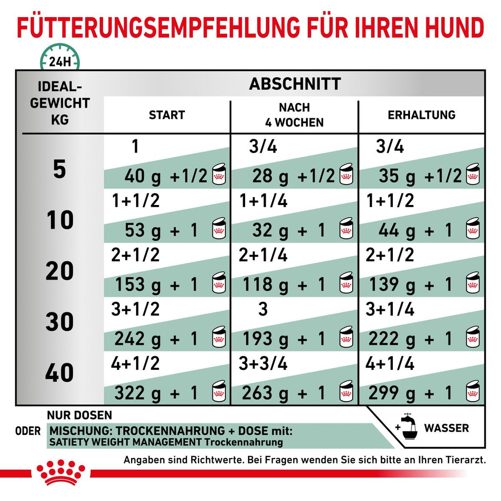  Royal Canin Satiety Weight Management Dosenfutter Für Hunde 12 X 195 G Mousse In Dosen