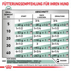  Royal Canin Satiety Weight Management Dosenfutter Für Hunde 12 X 195 G Mousse In Dosen