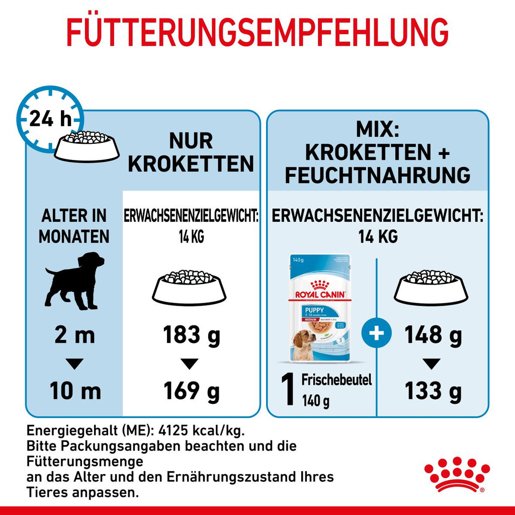  Royal Canin Medium Puppy Für Welpen Mittelgroßer Hunderassen 4 Kg Trockenfutter