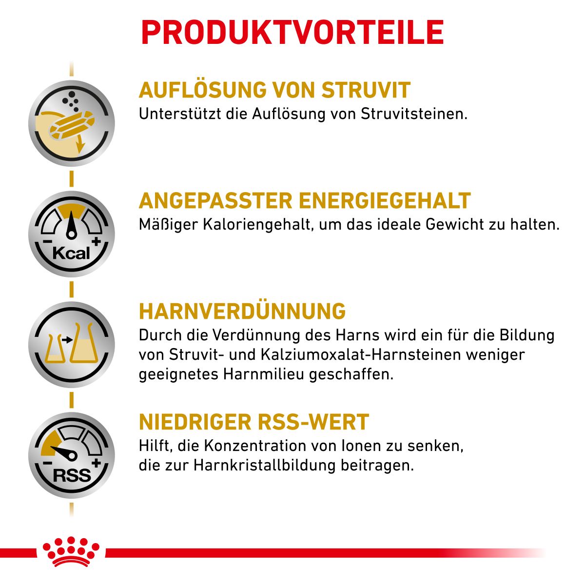  Royal Canin Urinary S/O Moderate Calorie Hund Frischebeutel 12 X 100 G Frischebeutel Für Hunde