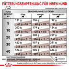  Royal Canin Gastrointestinal Low Fat Trockenfutter Für Hunde 1,5 Kg Trockenfutter Für Hunde