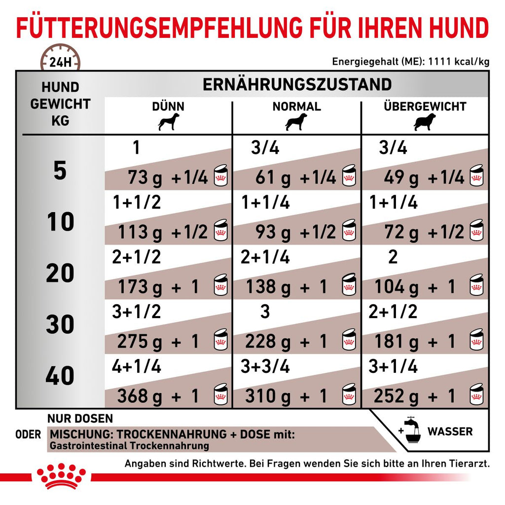  Royal Canin Gastrointestinal Dosenfutter Für Hunde 12 X 400 G Dosenfutter Für Hunde