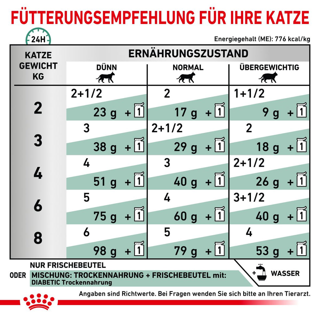  Royal Canin Diabetic Nassfutter Für Katzen 12 X 85 G Frischebeutel Für Katzen