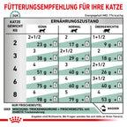  Royal Canin Diabetic Nassfutter Für Katzen 12 X 85 G Frischebeutel Für Katzen