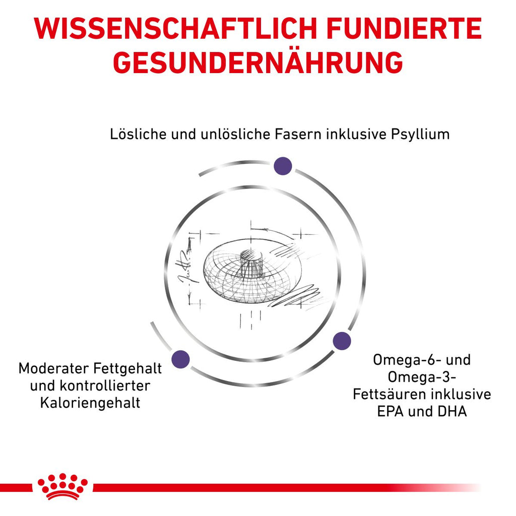  Royal Canin Neutered Adult Medium Dogs Hundefutter 9 Kg Trockenfutter Für Hunde