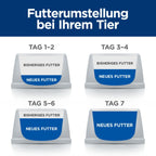  Hills K/d Katze Dosenfutter Bei Nierenerkrankungen 24 X 156 G Feingehackt - Huhn Dosen