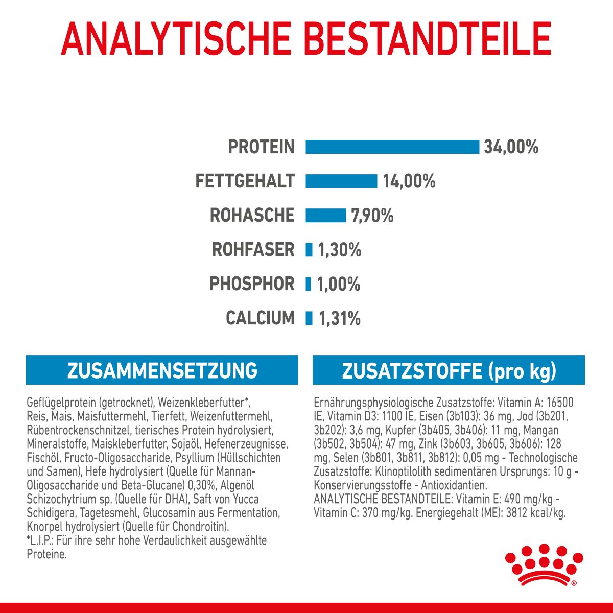  Royal Canin Gigant Puppy Trockenfutter Für Welpen Sehr Großer Rassen 3,5 Kg Trockenfutter Für Hunde (neues Design)