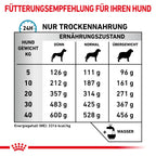  Royal Canin Sensitivity Control Trockenfutter Für Hunde 1,5 Kg Trockenfutter Für Hunde