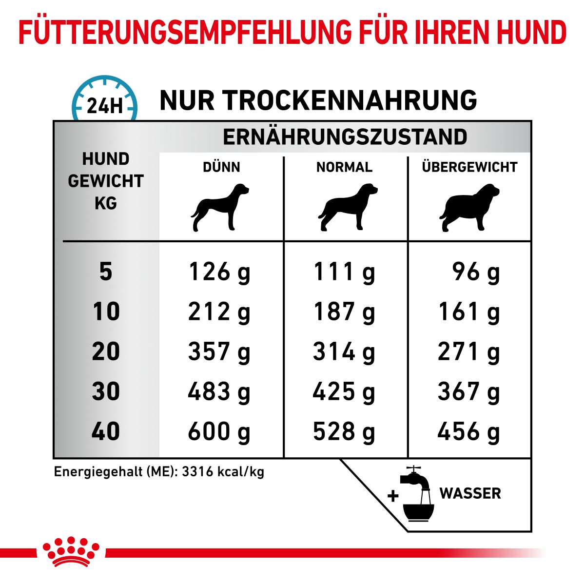  Royal Canin Sensitivity Control Trockenfutter Für Hunde 1,5 Kg Trockenfutter Für Hunde