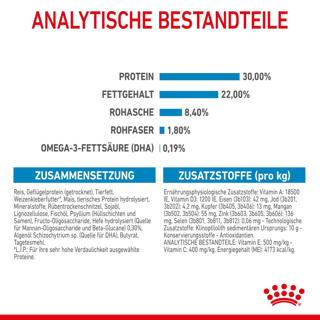  Royal Canin Maxi Starter Trockenfutter 15 Kg Trockenfutter Für Hunde