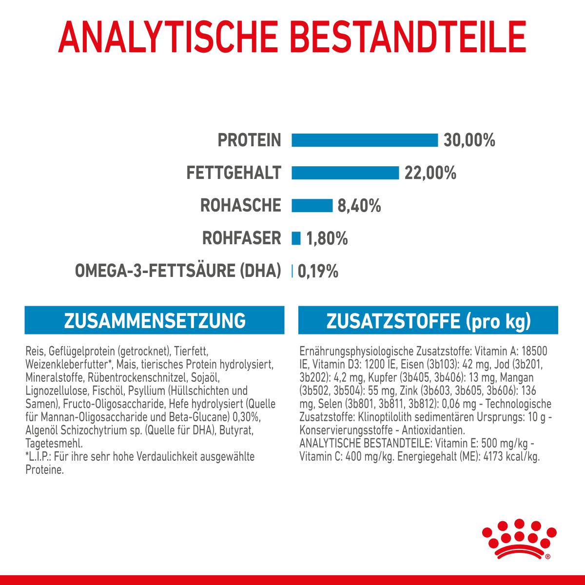  Royal Canin Maxi Starter Trockenfutter 15 Kg Trockenfutter Für Hunde