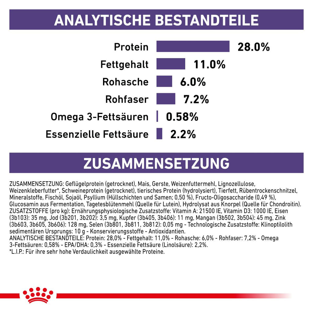  Royal Canin Neutered Adult Large Dogs Trockenfutter Für Hunde 12 Kg Trockenfutter Für Hunde