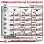  Royal Canin Gastrointestinal Trockenfutter Für Hunde 2 Kg Trockenfutter Für Hunde