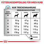  Royal Canin Skin Care Small Dogs Trockenfutter 2 Kg Trockenfutter Für Hunde