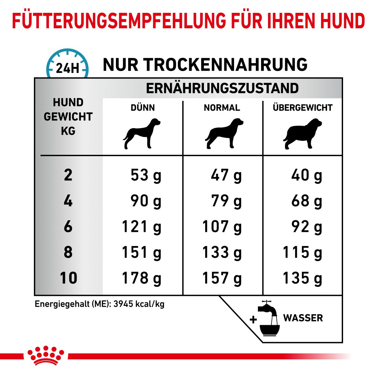  Royal Canin Skin Care Small Dogs Trockenfutter 2 Kg Trockenfutter Für Hunde