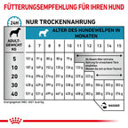  Royal Canin Hypoallergenic Puppy Trockenfutter Für Hunde 1,5 Kg Trockenfutter Für Hunde