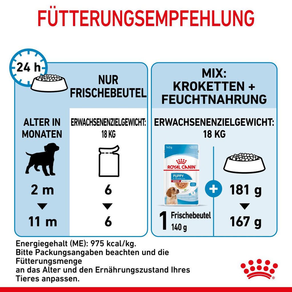  Royal Canin Medium Puppy Frischebeutel 10 X 140 G Frischebeutel Für Hunde