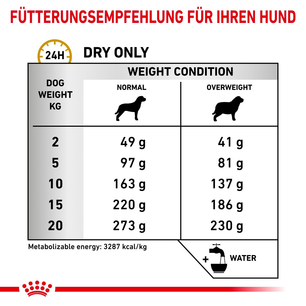  Royal Canin Urinary S/O Moderate Calorie Für Hunde 1,5 Kg Trockenfutter Für Hunde