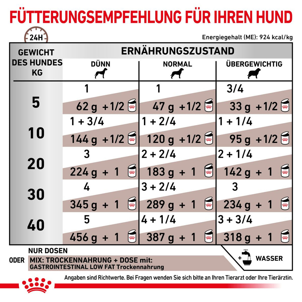  Royal Canin Gastrointestinal Low Fat Hundefutter In Dosen 12 X 200 G Low Fat Mousse Dosenfutter