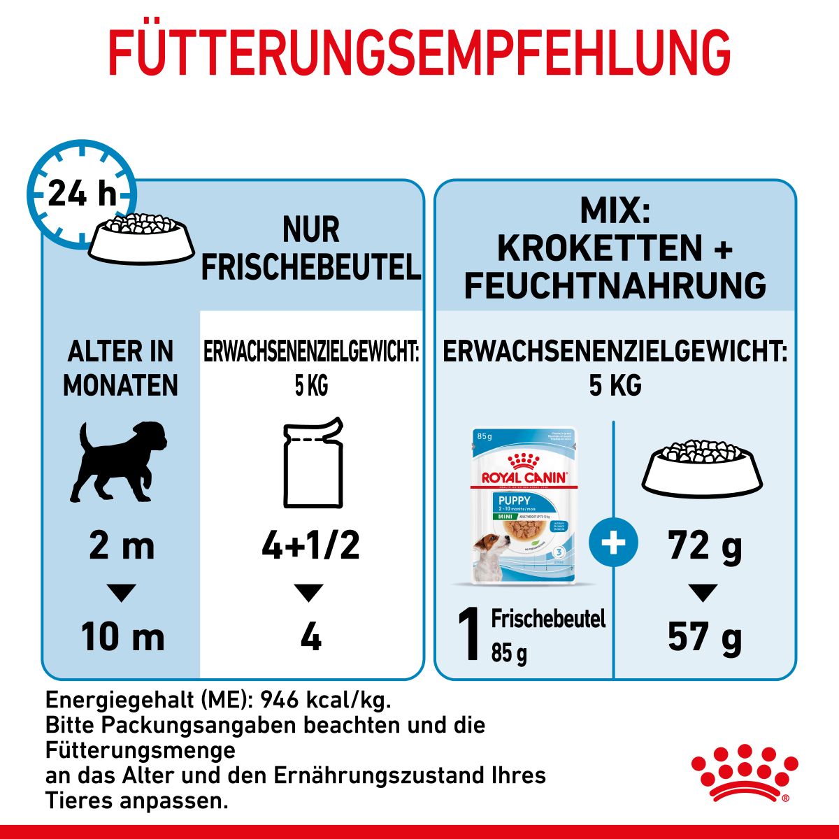  Royal Canin Mini Puppy Frischebeutel 12 X 85 G Frischebeutel Für Hunde