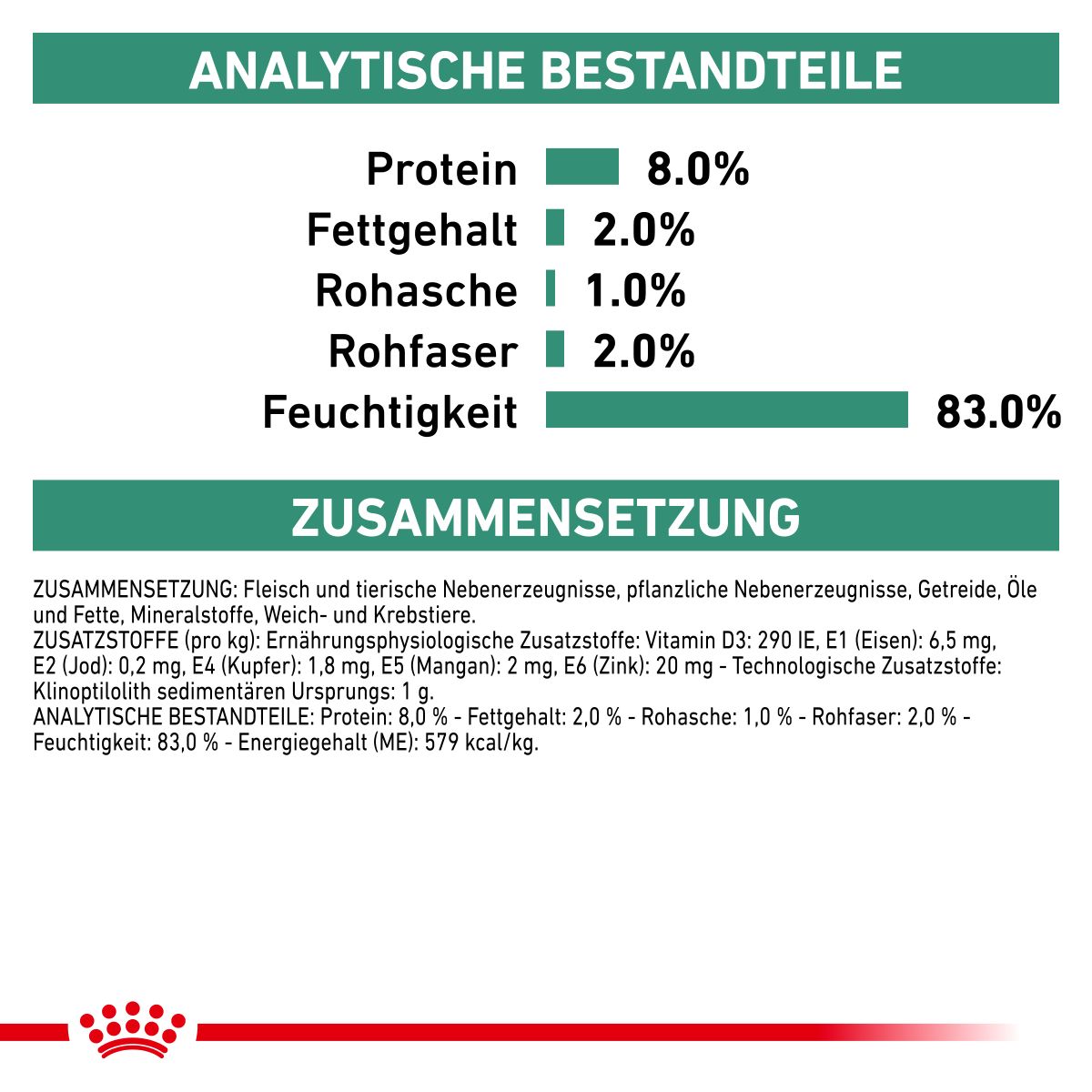  Royal Canin Satiety Weight Management Dosenfutter Für Hunde 12 X 195 G Mousse In Dosen