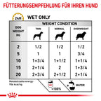  Royal Canin Urinary S/O Mousse Dosenfutter Für Hunde 12 X 200 G Mousse In Dosen