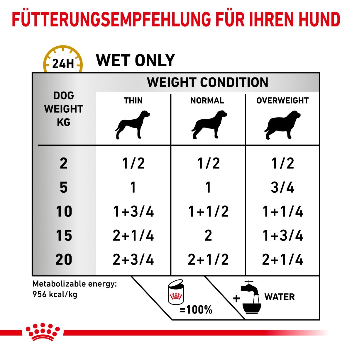  Royal Canin Urinary S/O Mousse Dosenfutter Für Hunde 12 X 200 G Mousse In Dosen