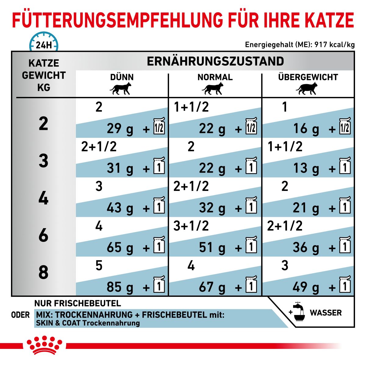  Royal Canin Skin & Coat Frischebeutel Für Katzen 12 X 85 G Frischebeutel Für Katzen