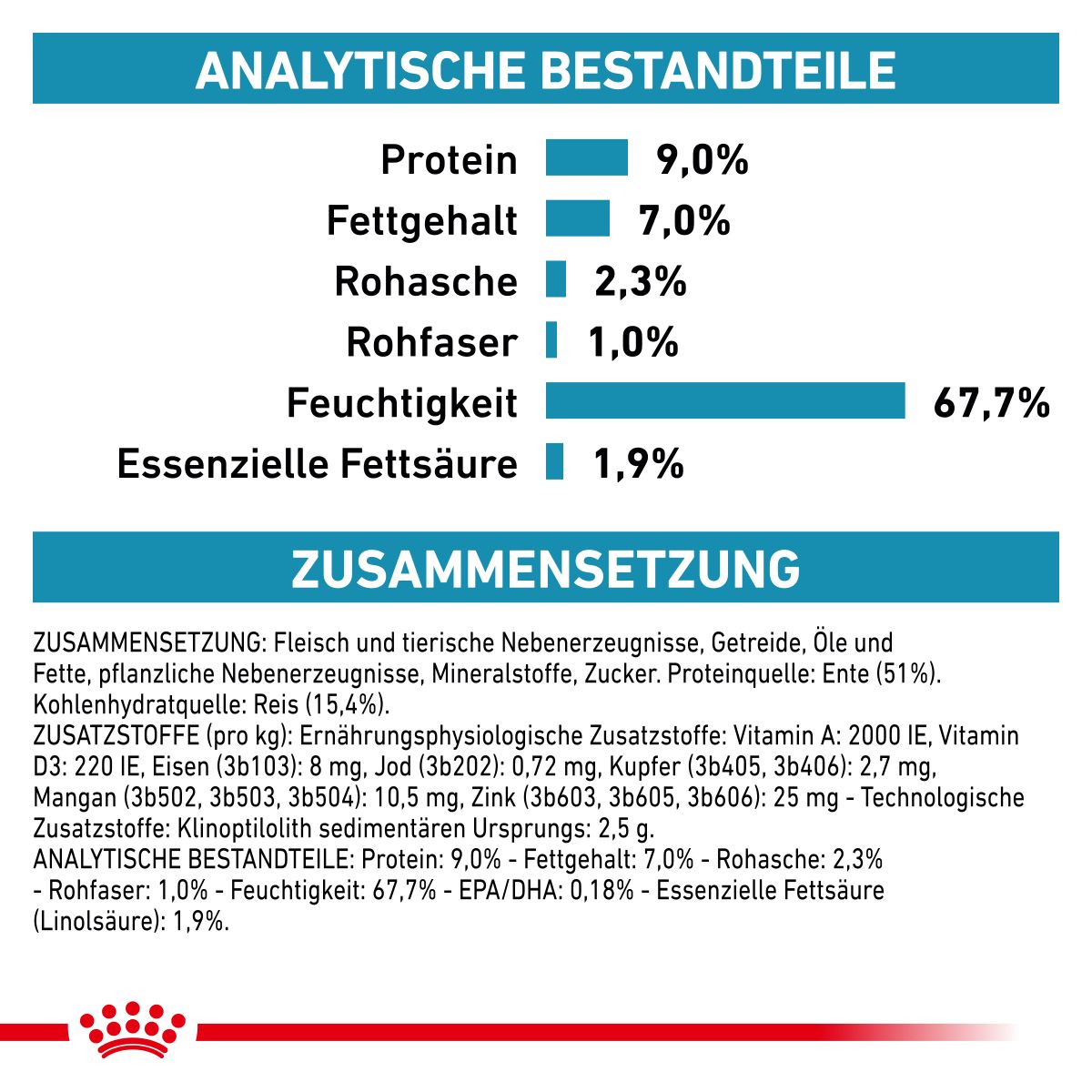  Royal Canin Sensitivity Control Dosen Ente & Reis Für Hunde 12 X 410 G Ente & Reis Dosenfutter Für Hunde