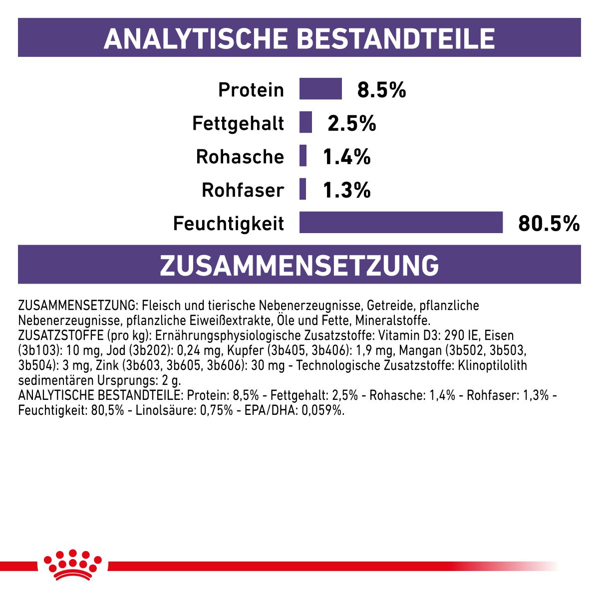  Royal Canin Neutered Adult Frischebeutel Für Hunde 12 X 100 G Frischebeutel Für Hunde